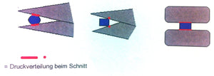 Side Cutter 6.1/4'' Tungsten-carbide tipped Heavy Duty halfoval head with bevel 1611BR72